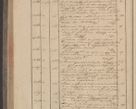 Zdjęcie nr 284 dla obiektu archiwalnego: Protocollon exhibitorum in Ecclesiasticis ex anno 1832