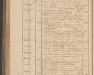 Zdjęcie nr 278 dla obiektu archiwalnego: Protocollon exhibitorum in Ecclesiasticis ex anno 1832