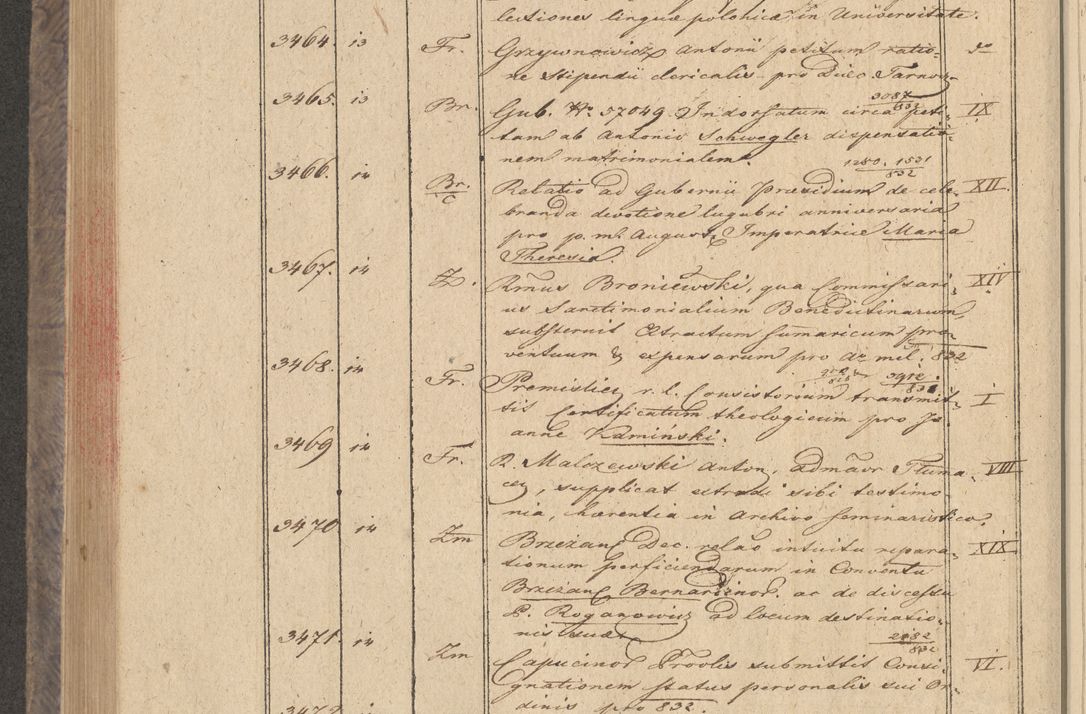 Zdjęcie nr 276 dla obiektu archiwalnego: Protocollon exhibitorum in Ecclesiasticis ex anno 1832