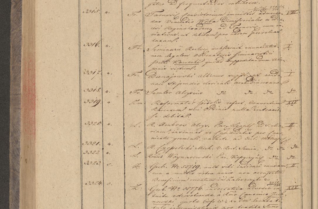 Zdjęcie nr 264 dla obiektu archiwalnego: Protocollon exhibitorum in Ecclesiasticis ex anno 1832
