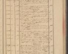 Zdjęcie nr 261 dla obiektu archiwalnego: Protocollon exhibitorum in Ecclesiasticis ex anno 1832