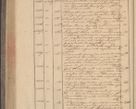 Zdjęcie nr 256 dla obiektu archiwalnego: Protocollon exhibitorum in Ecclesiasticis ex anno 1832