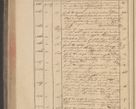 Zdjęcie nr 252 dla obiektu archiwalnego: Protocollon exhibitorum in Ecclesiasticis ex anno 1832