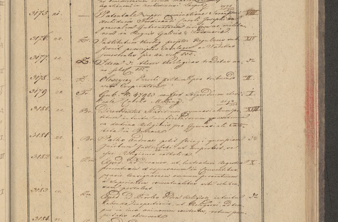 Zdjęcie nr 253 dla obiektu archiwalnego: Protocollon exhibitorum in Ecclesiasticis ex anno 1832