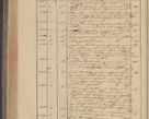 Zdjęcie nr 246 dla obiektu archiwalnego: Protocollon exhibitorum in Ecclesiasticis ex anno 1832