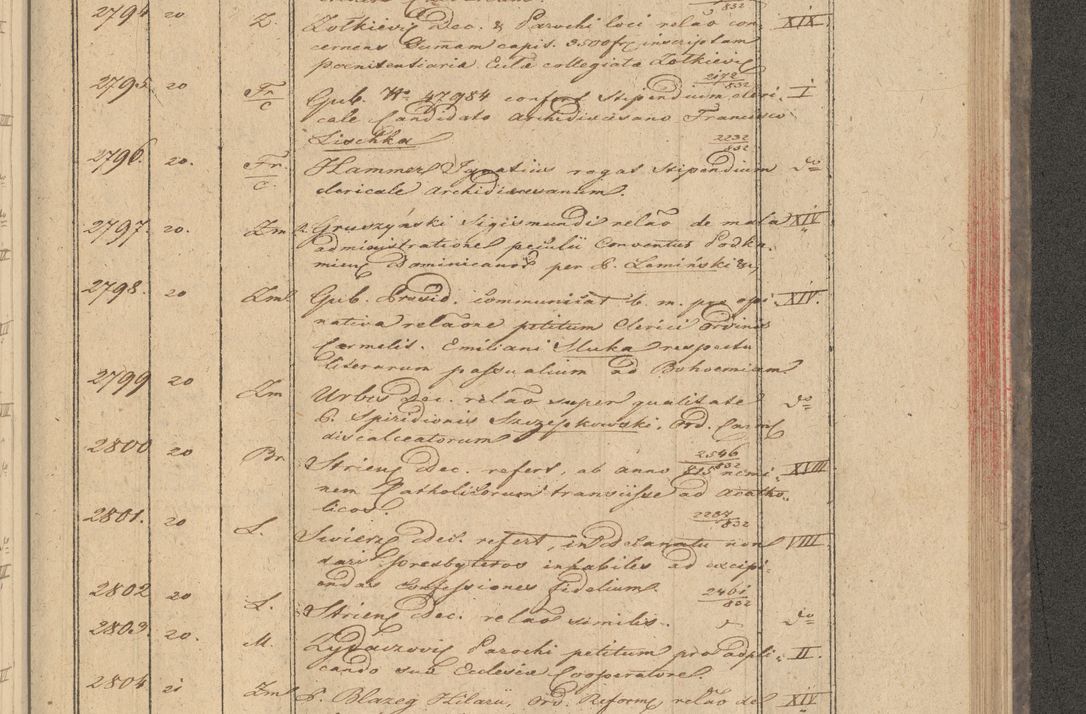 Zdjęcie nr 227 dla obiektu archiwalnego: Protocollon exhibitorum in Ecclesiasticis ex anno 1832