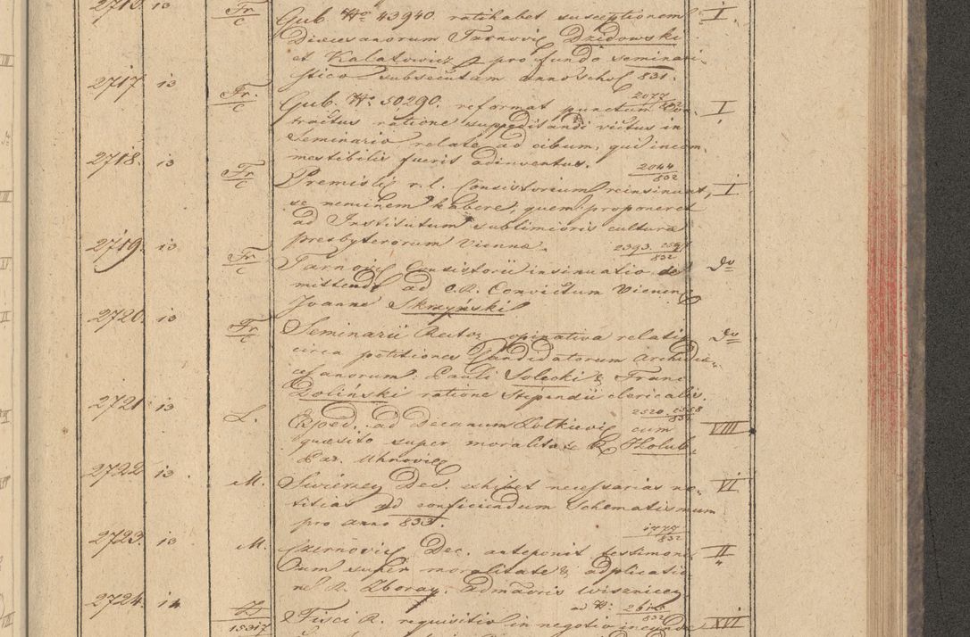 Zdjęcie nr 221 dla obiektu archiwalnego: Protocollon exhibitorum in Ecclesiasticis ex anno 1832