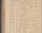 Zdjęcie nr 220 dla obiektu archiwalnego: Protocollon exhibitorum in Ecclesiasticis ex anno 1832
