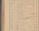 Zdjęcie nr 214 dla obiektu archiwalnego: Protocollon exhibitorum in Ecclesiasticis ex anno 1832