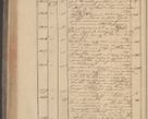 Zdjęcie nr 200 dla obiektu archiwalnego: Protocollon exhibitorum in Ecclesiasticis ex anno 1832