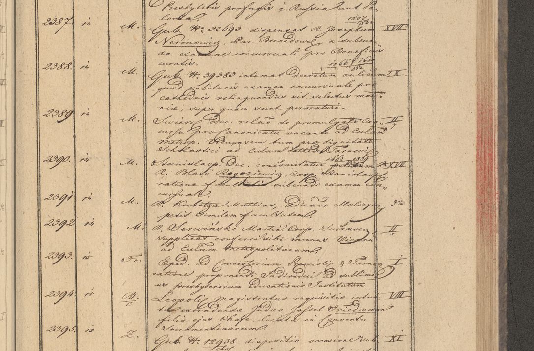 Zdjęcie nr 195 dla obiektu archiwalnego: Protocollon exhibitorum in Ecclesiasticis ex anno 1832