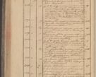 Zdjęcie nr 190 dla obiektu archiwalnego: Protocollon exhibitorum in Ecclesiasticis ex anno 1832