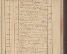 Zdjęcie nr 185 dla obiektu archiwalnego: Protocollon exhibitorum in Ecclesiasticis ex anno 1832