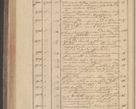 Zdjęcie nr 160 dla obiektu archiwalnego: Protocollon exhibitorum in Ecclesiasticis ex anno 1832