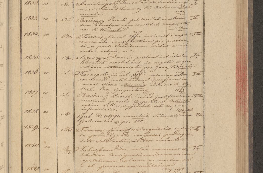 Zdjęcie nr 151 dla obiektu archiwalnego: Protocollon exhibitorum in Ecclesiasticis ex anno 1832