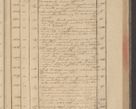 Zdjęcie nr 151 dla obiektu archiwalnego: Protocollon exhibitorum in Ecclesiasticis ex anno 1832