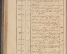 Zdjęcie nr 148 dla obiektu archiwalnego: Protocollon exhibitorum in Ecclesiasticis ex anno 1832