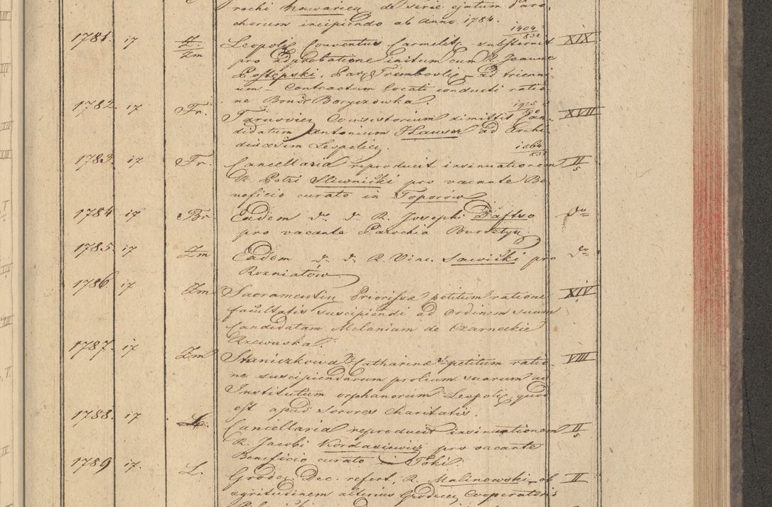 Zdjęcie nr 147 dla obiektu archiwalnego: Protocollon exhibitorum in Ecclesiasticis ex anno 1832