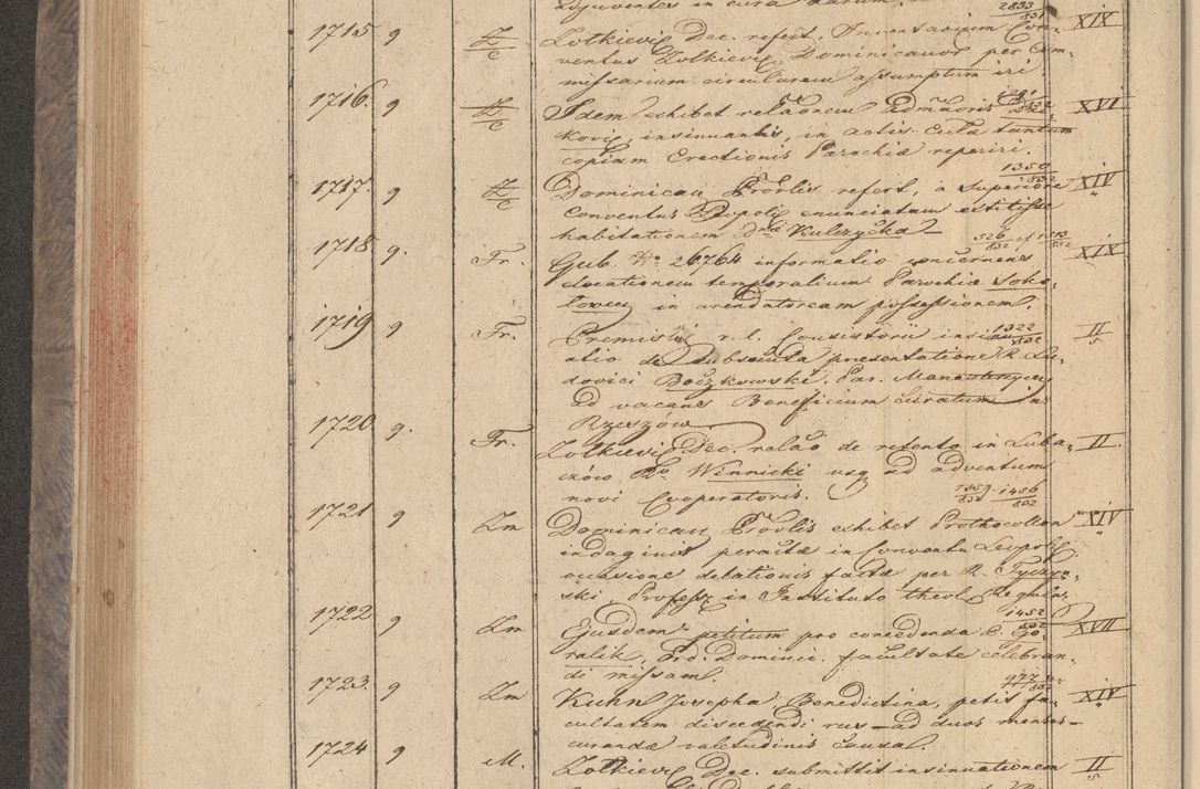 Zdjęcie nr 142 dla obiektu archiwalnego: Protocollon exhibitorum in Ecclesiasticis ex anno 1832