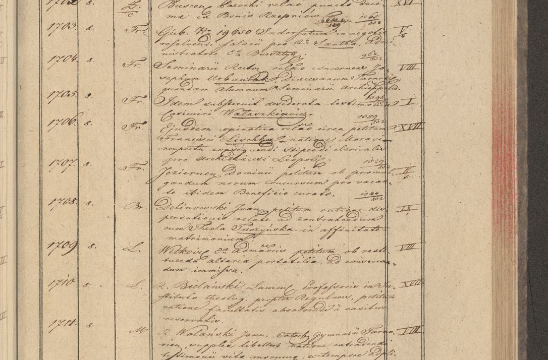 Zdjęcie nr 141 dla obiektu archiwalnego: Protocollon exhibitorum in Ecclesiasticis ex anno 1832