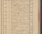 Zdjęcie nr 119 dla obiektu archiwalnego: Protocollon exhibitorum in Ecclesiasticis ex anno 1832