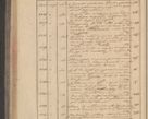 Zdjęcie nr 112 dla obiektu archiwalnego: Protocollon exhibitorum in Ecclesiasticis ex anno 1832
