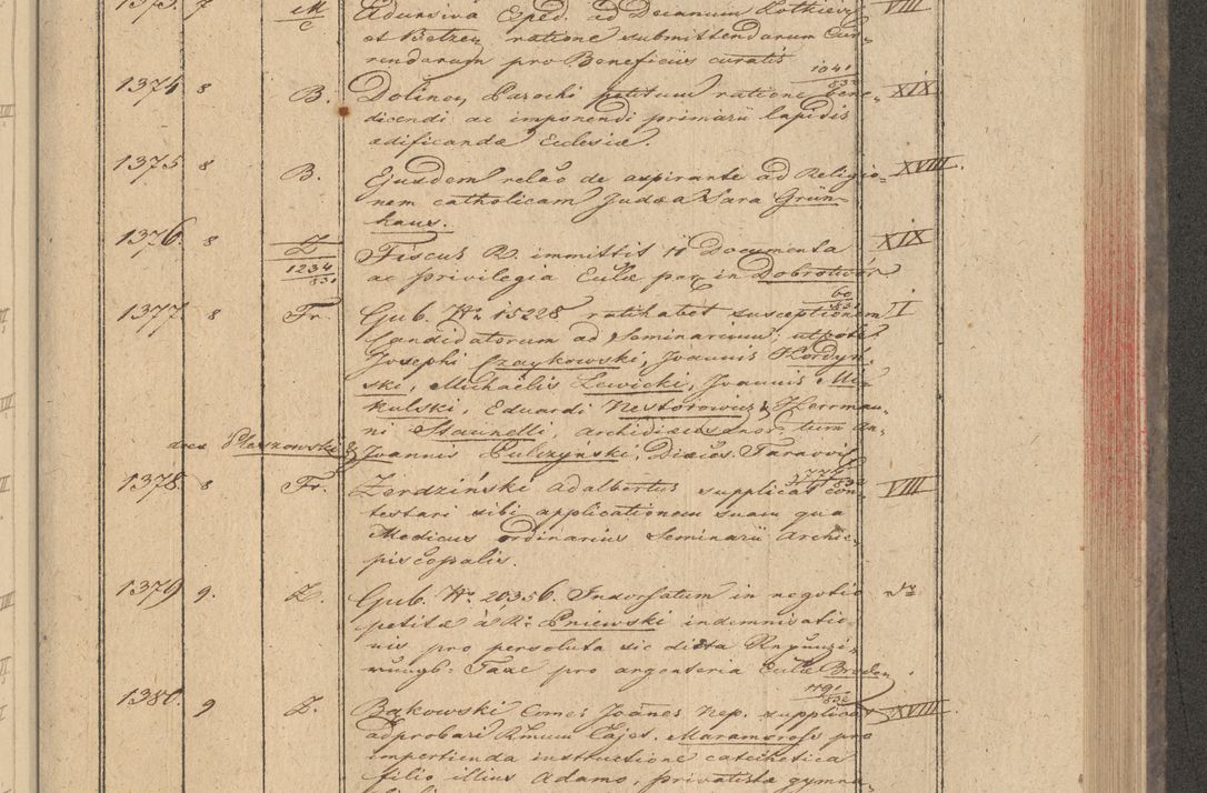 Zdjęcie nr 115 dla obiektu archiwalnego: Protocollon exhibitorum in Ecclesiasticis ex anno 1832