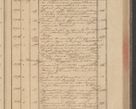 Zdjęcie nr 115 dla obiektu archiwalnego: Protocollon exhibitorum in Ecclesiasticis ex anno 1832