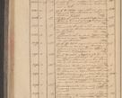 Zdjęcie nr 116 dla obiektu archiwalnego: Protocollon exhibitorum in Ecclesiasticis ex anno 1832