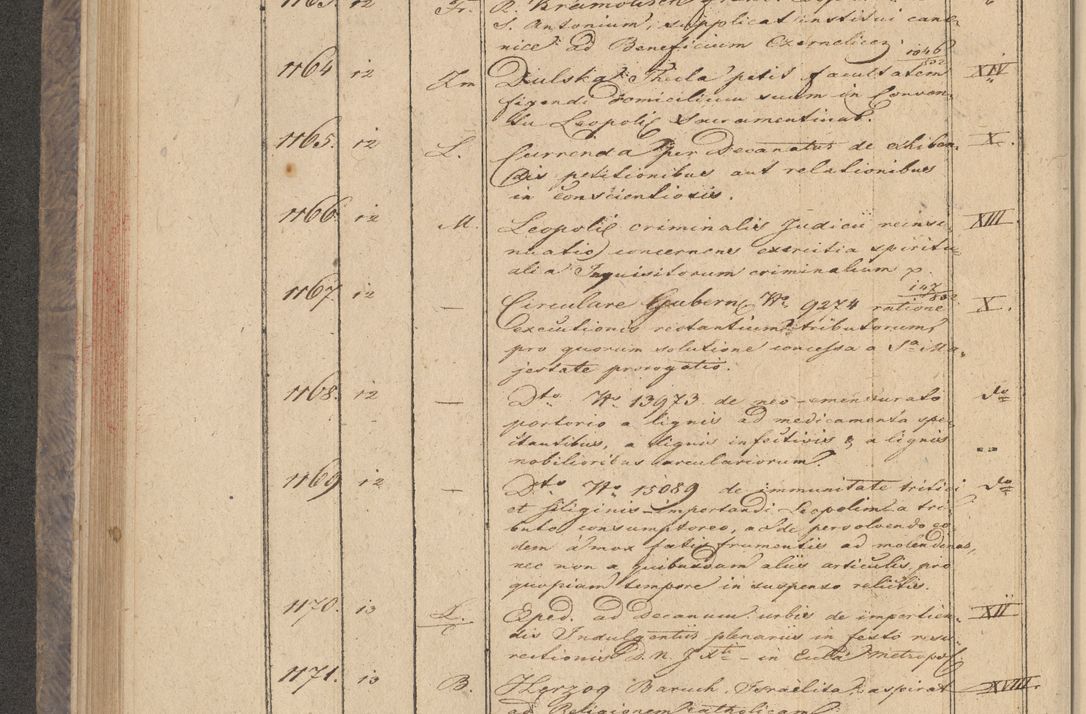 Zdjęcie nr 98 dla obiektu archiwalnego: Protocollon exhibitorum in Ecclesiasticis ex anno 1832