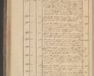 Zdjęcie nr 100 dla obiektu archiwalnego: Protocollon exhibitorum in Ecclesiasticis ex anno 1832
