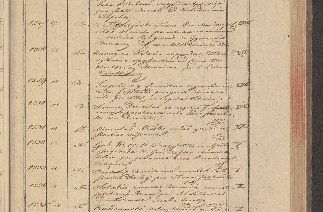Zdjęcie nr 103 dla obiektu archiwalnego: Protocollon exhibitorum in Ecclesiasticis ex anno 1832
