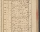 Zdjęcie nr 93 dla obiektu archiwalnego: Protocollon exhibitorum in Ecclesiasticis ex anno 1832