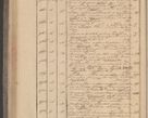 Zdjęcie nr 82 dla obiektu archiwalnego: Protocollon exhibitorum in Ecclesiasticis ex anno 1832