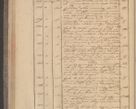 Zdjęcie nr 72 dla obiektu archiwalnego: Protocollon exhibitorum in Ecclesiasticis ex anno 1832
