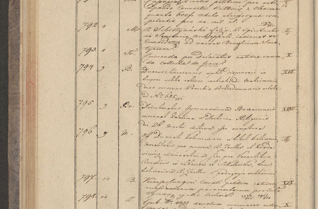Zdjęcie nr 68 dla obiektu archiwalnego: Protocollon exhibitorum in Ecclesiasticis ex anno 1832