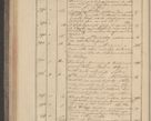 Zdjęcie nr 68 dla obiektu archiwalnego: Protocollon exhibitorum in Ecclesiasticis ex anno 1832