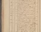Zdjęcie nr 54 dla obiektu archiwalnego: Protocollon exhibitorum in Ecclesiasticis ex anno 1832
