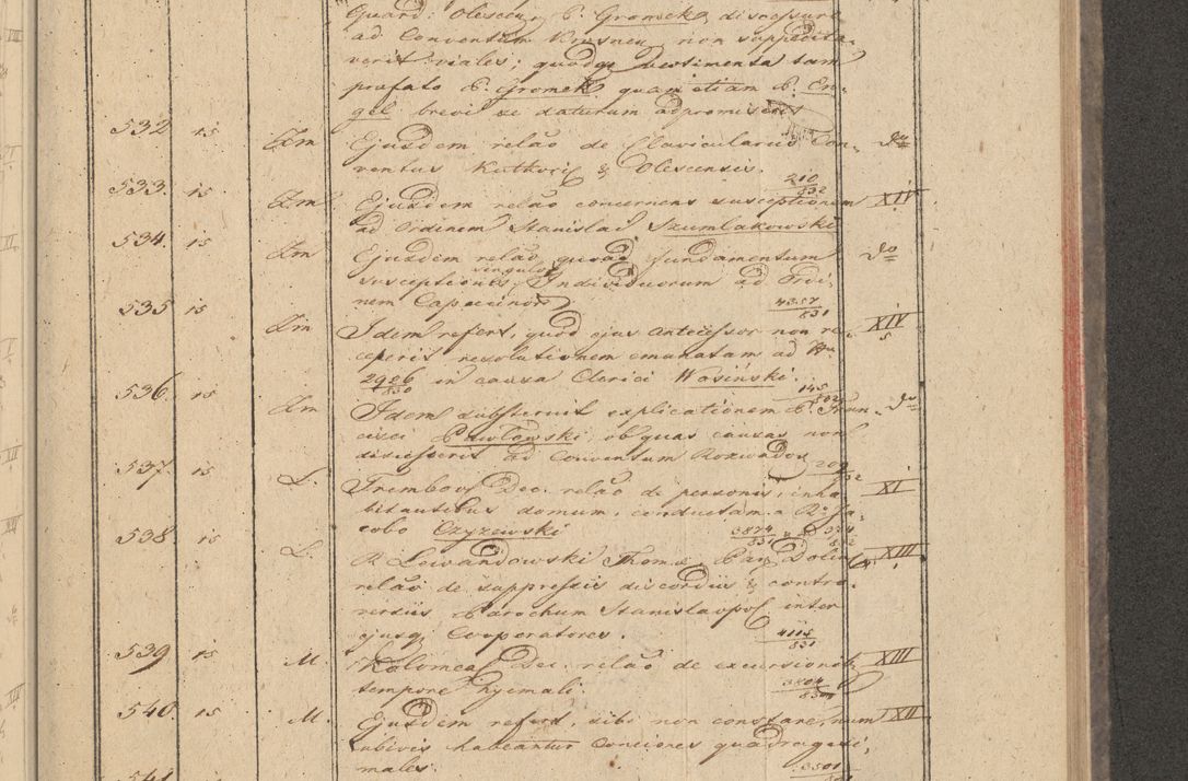 Zdjęcie nr 47 dla obiektu archiwalnego: Protocollon exhibitorum in Ecclesiasticis ex anno 1832