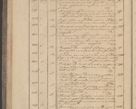 Zdjęcie nr 36 dla obiektu archiwalnego: Protocollon exhibitorum in Ecclesiasticis ex anno 1832