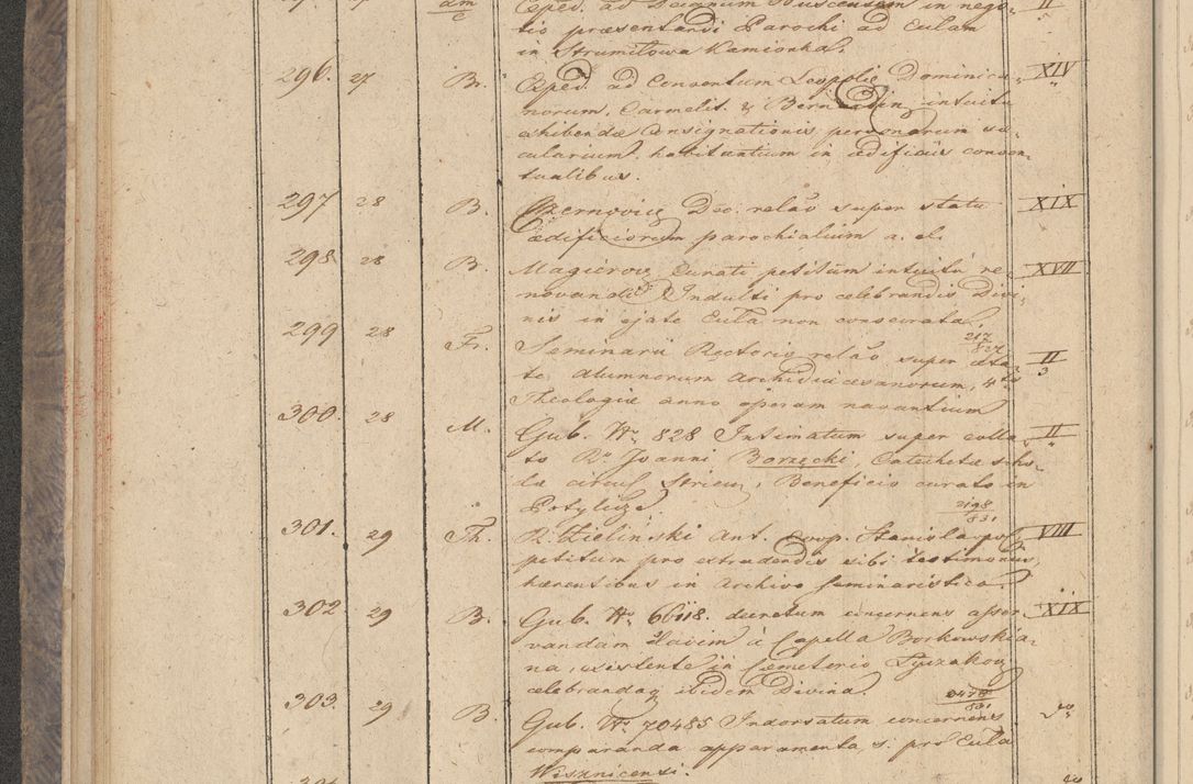 Zdjęcie nr 28 dla obiektu archiwalnego: Protocollon exhibitorum in Ecclesiasticis ex anno 1832