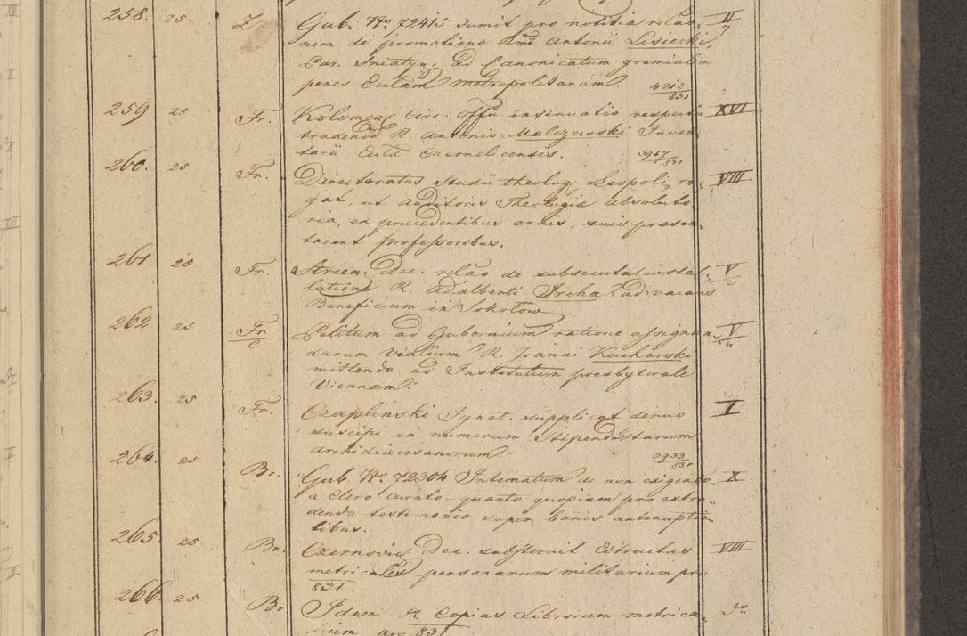 Zdjęcie nr 25 dla obiektu archiwalnego: Protocollon exhibitorum in Ecclesiasticis ex anno 1832