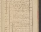 Zdjęcie nr 25 dla obiektu archiwalnego: Protocollon exhibitorum in Ecclesiasticis ex anno 1832