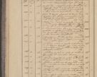 Zdjęcie nr 20 dla obiektu archiwalnego: Protocollon exhibitorum in Ecclesiasticis ex anno 1832