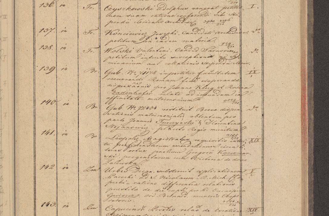 Zdjęcie nr 15 dla obiektu archiwalnego: Protocollon exhibitorum in Ecclesiasticis ex anno 1832