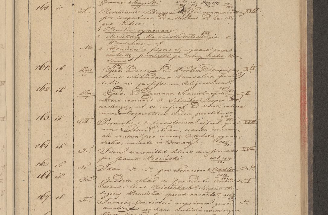 Zdjęcie nr 17 dla obiektu archiwalnego: Protocollon exhibitorum in Ecclesiasticis ex anno 1832