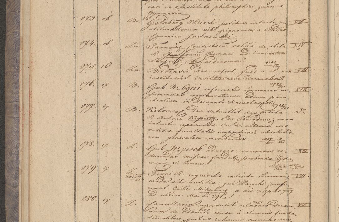Zdjęcie nr 18 dla obiektu archiwalnego: Protocollon exhibitorum in Ecclesiasticis ex anno 1832