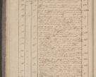 Zdjęcie nr 10 dla obiektu archiwalnego: Protocollon exhibitorum in Ecclesiasticis ex anno 1832