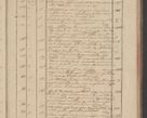 Zdjęcie nr 9 dla obiektu archiwalnego: Protocollon exhibitorum in Ecclesiasticis ex anno 1832