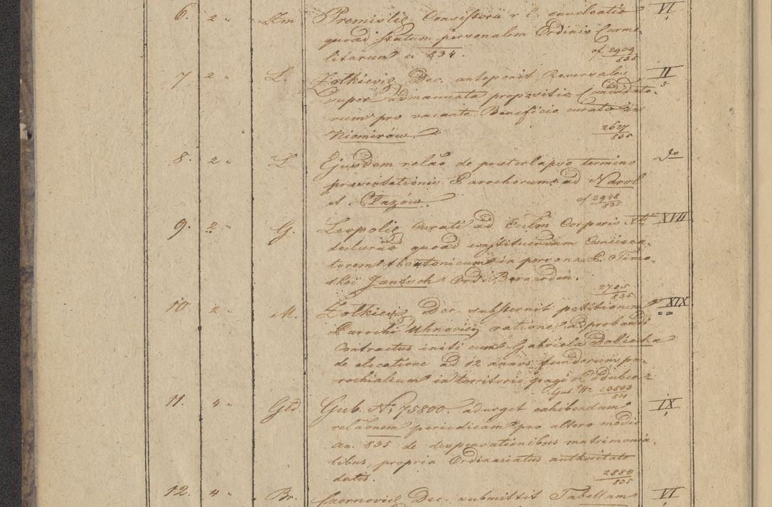Zdjęcie nr 6 dla obiektu archiwalnego: Protocollon exhibitorum in Ecclesiasticis ex anno 1836